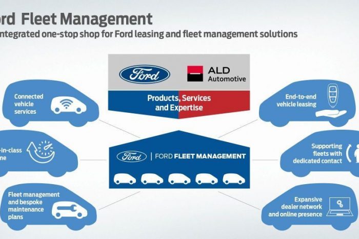 Ford and ALD Automotive launch fleet management business in Europe