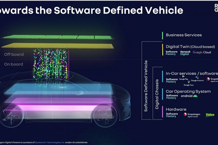 Renault Group and Valeo sign partnership for Software Defined Vehicle development